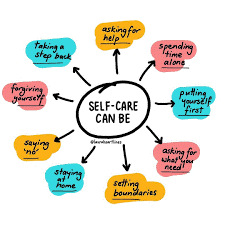 Self-care chart