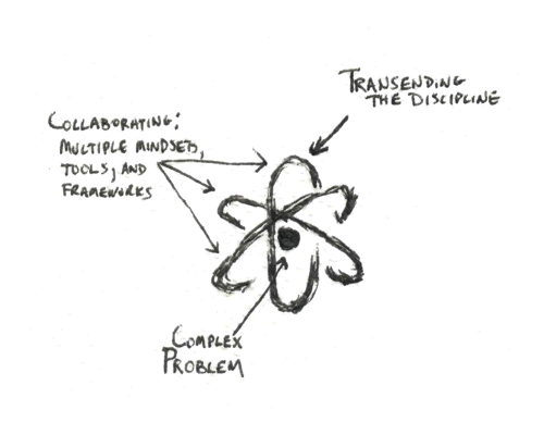 Transdisciplinary mindset visualized as an atom